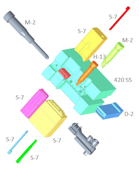 steel selection